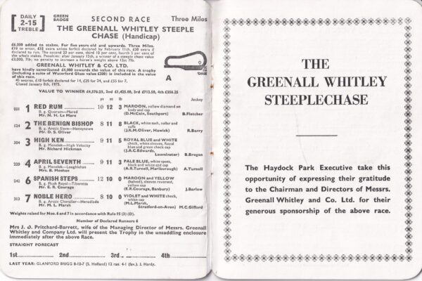 Haydock Park March Meeting Racecard