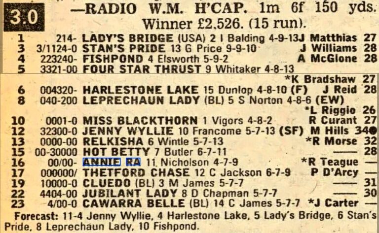 Horses I Led up - Flat Racing 1986