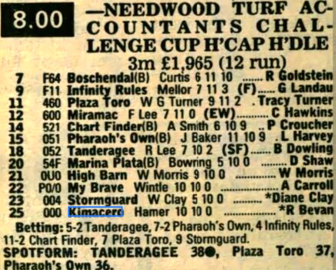 Needwood Turf Accountants Challenge Cup Handicap Hurdle
