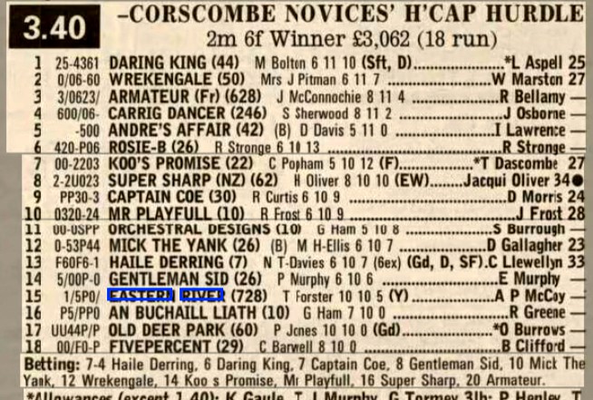 Corscombe Novices Handicap Hurdle