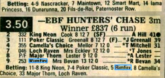 EBF Hunters Chase For The Ludlow Gold Challenge Cup