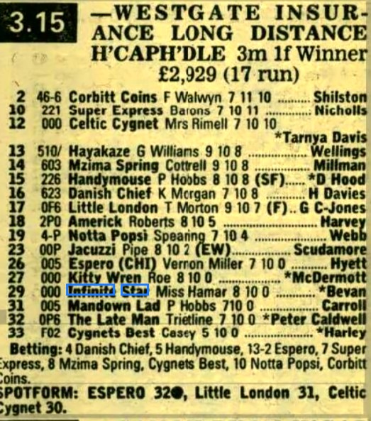 Westgate Insurance Long Distance Handicap Hurdle
