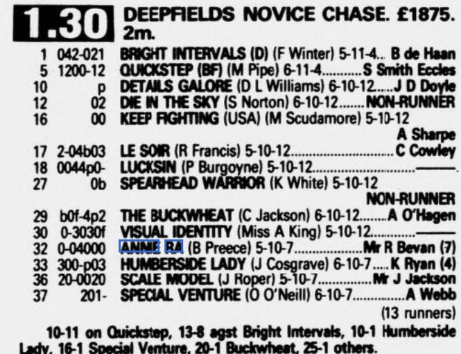 Deepfields Novices Chase