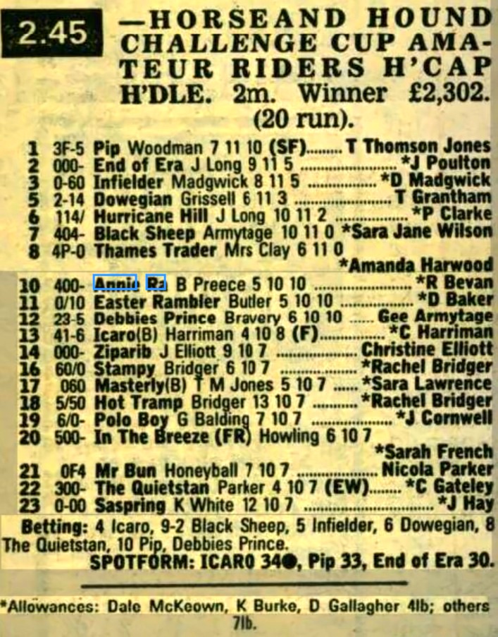 Horse And Hound Challenge Cup Amateur Riders Handicap Hurdle