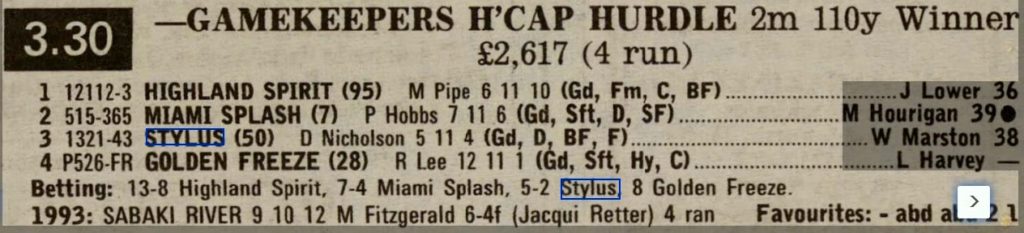 Gamekeepers Handicap Hurdle