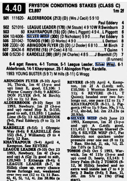 Fryston Conditions Stakes